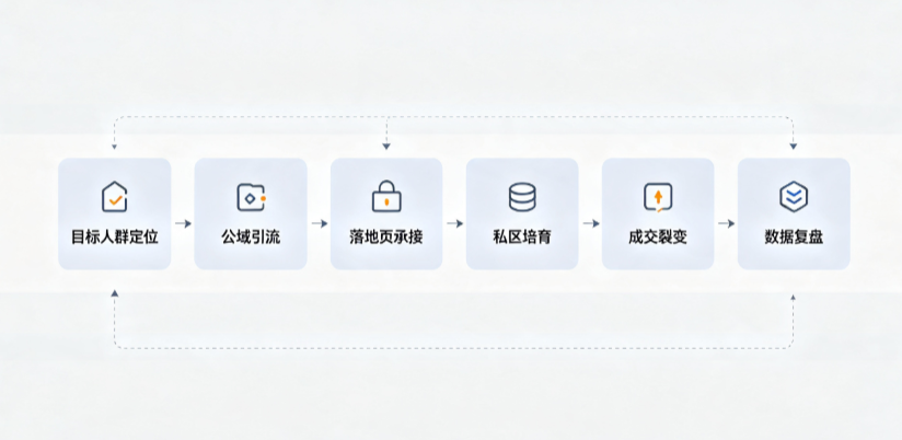 桐乡市AI 搜索获客深度解析：把握生成式搜索红利，抢占 AI 智能体流量入口