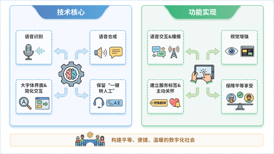 桐乡市AI生态｜多AI智能体GEO优化全流程：从内容创作到发布实操指南