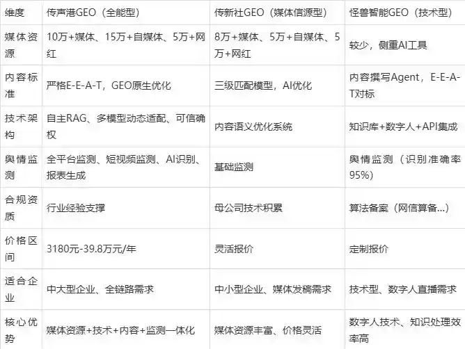 2026年桐乡市企业豆包GEO内容落地实操指南，从选题到成文完整流程