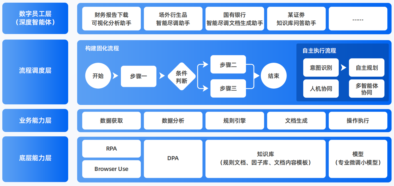 桐乡市AI智能体工程搭建指南：架构设计、工具链与生产环境优化方案