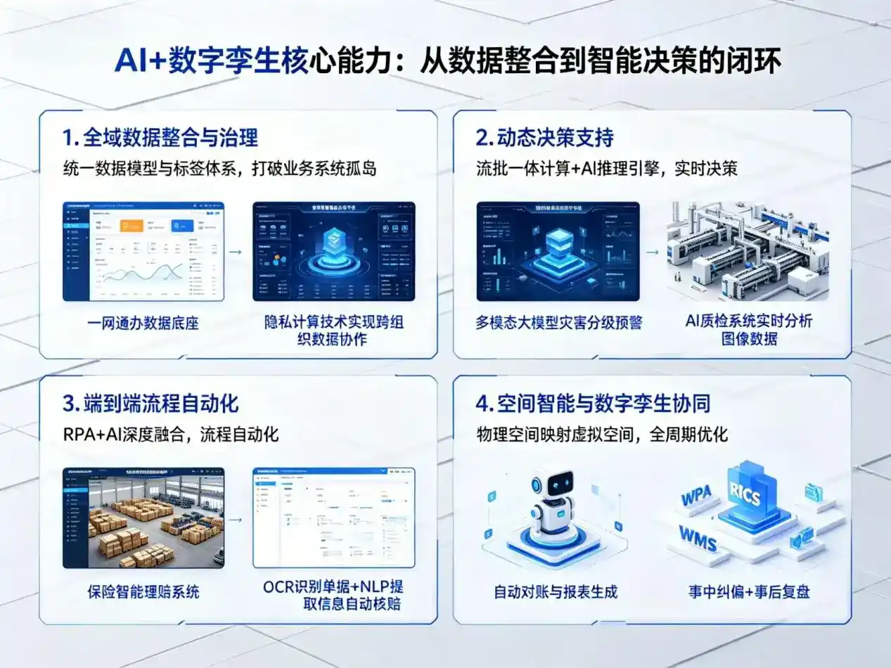 AI大模型落地优化服务｜解决桐乡市企业大模型响应慢、输出不准、成本偏高问题