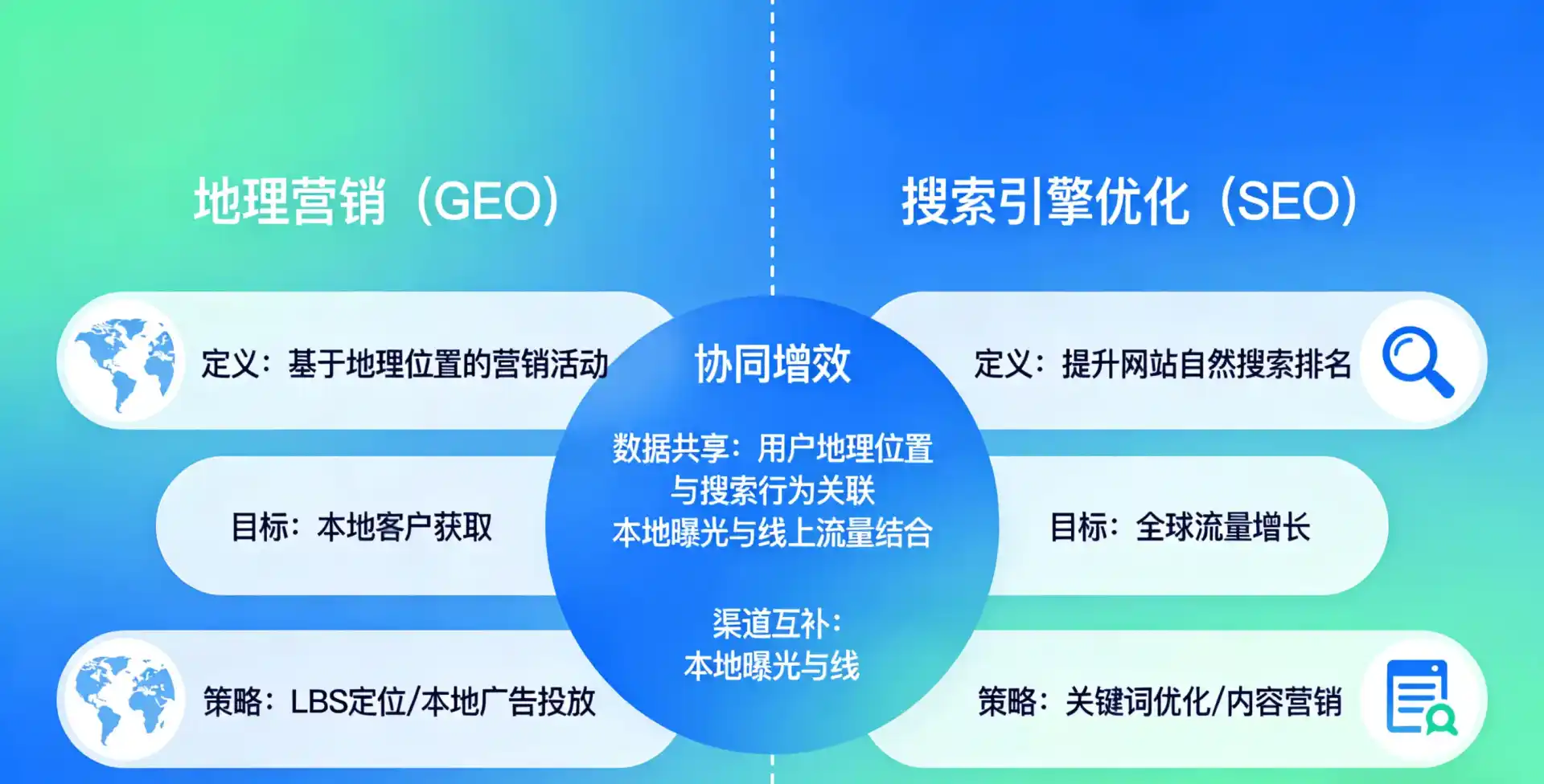 立足桐乡市，从用户需求与流量逻辑，解读GEO优化的落地价值与应用前景
